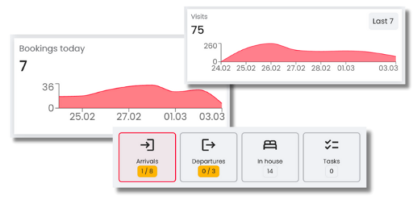 BOUK PMS Functionality | Everything You Need to Run Your Hotel